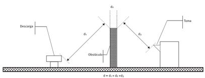 Distancia entre torres y condensadores evaporativos